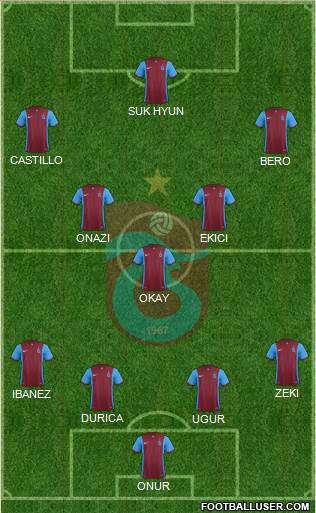 Trabzonspor Formation 2016