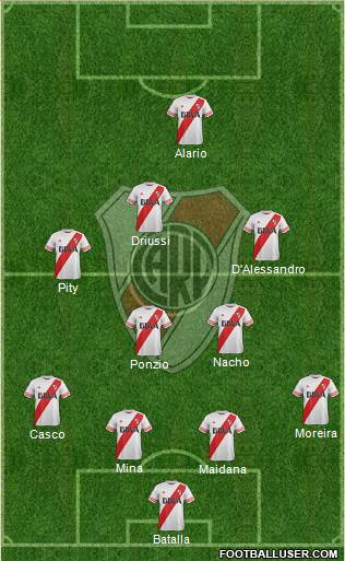 River Plate Formation 2016