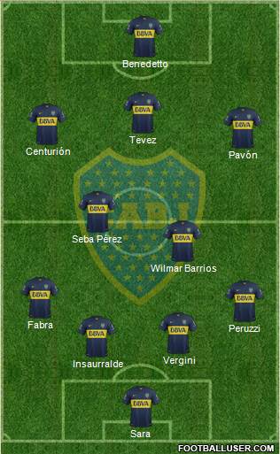 Boca Juniors Formation 2016