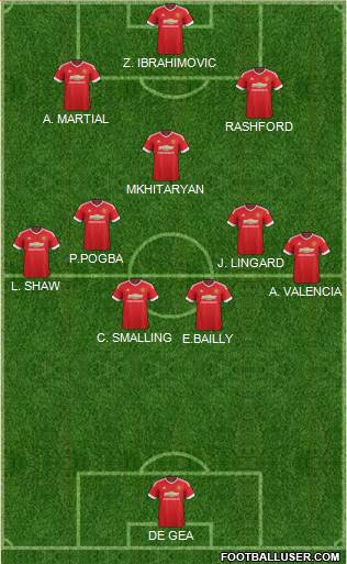 Manchester United Formation 2016