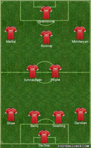 Manchester United Formation 2016