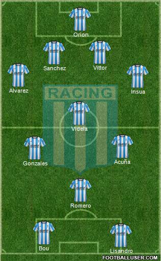 Racing Club Formation 2016