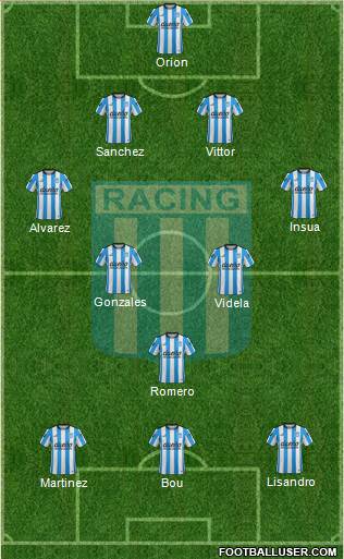 Racing Club Formation 2016