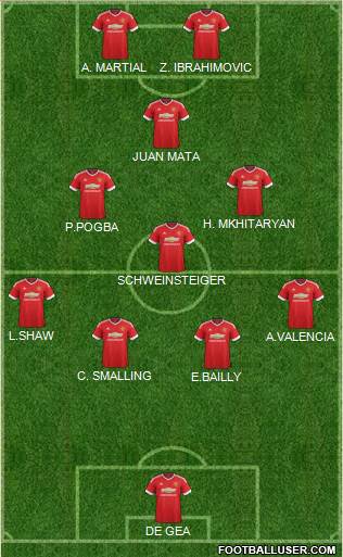 Manchester United Formation 2016