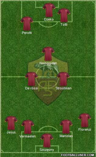 AS Roma Formation 2016