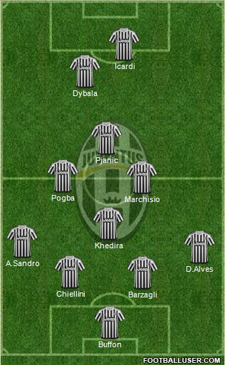 Juventus Formation 2016