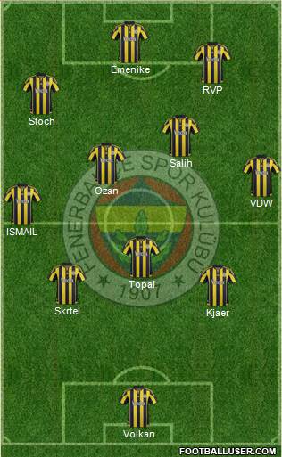 Fenerbahçe SK Formation 2016