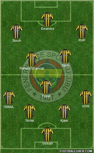 Fenerbahçe SK Formation 2016