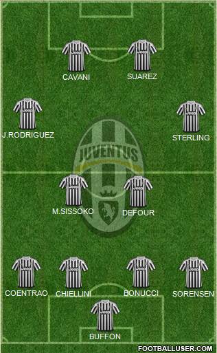 Juventus Formation 2016