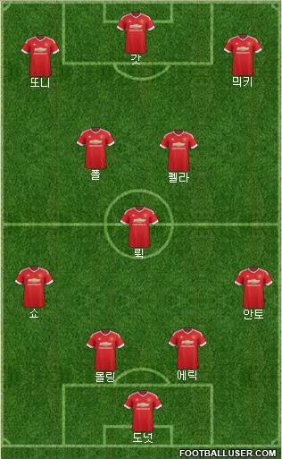 Manchester United Formation 2016