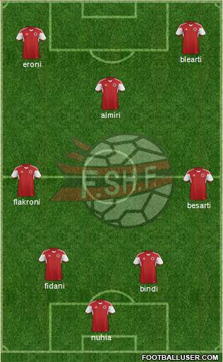 Albania Formation 2016