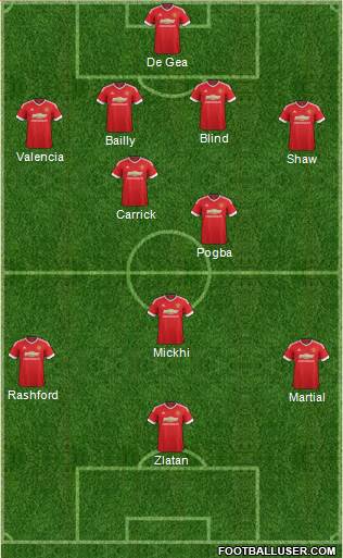 Manchester United Formation 2016