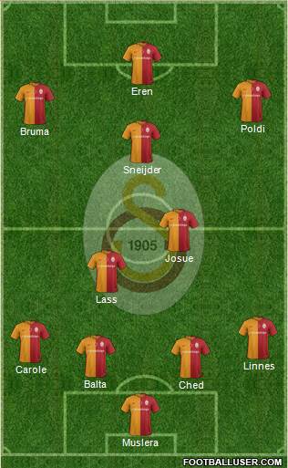 Galatasaray SK Formation 2016