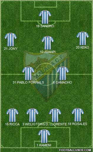 Málaga C.F., S.A.D. Formation 2016