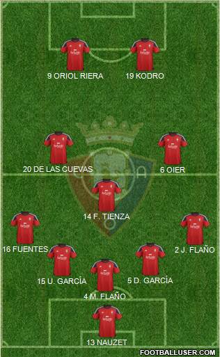 C. At. Osasuna Formation 2016