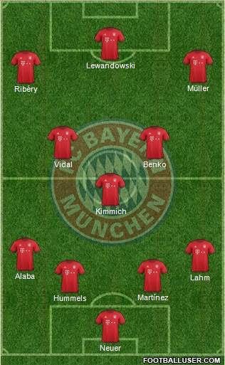 FC Bayern München Formation 2016