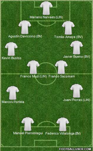 Dream Team Formation 2016