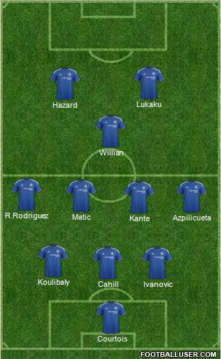 Chelsea Formation 2016