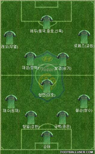 Jeonbuk Hyundai Motors Formation 2016