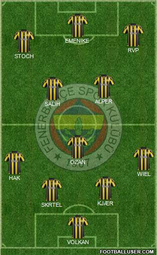 Fenerbahçe SK Formation 2016