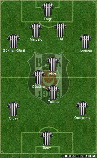 Besiktas JK Formation 2016