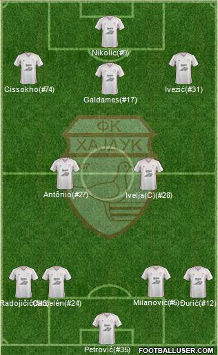 FK Hajduk Lion Beograd Formation 2016