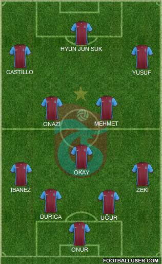 Trabzonspor Formation 2016
