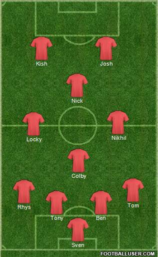 Manchester United Formation 2016