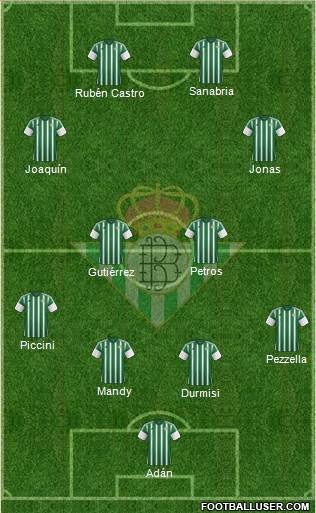 Real Betis B., S.A.D. Formation 2016