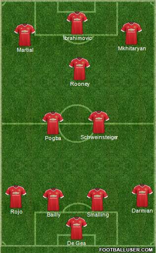 Manchester United Formation 2016