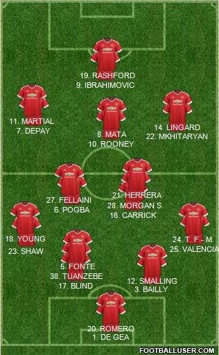Manchester United Formation 2016