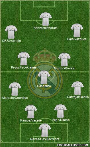 Real Madrid C.F. Formation 2016