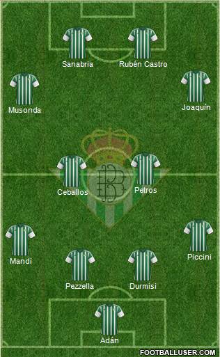Real Betis B., S.A.D. Formation 2016