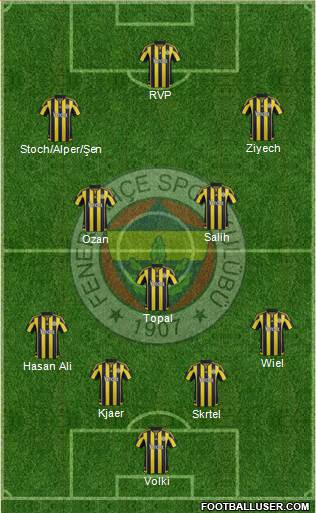 Fenerbahçe SK Formation 2016