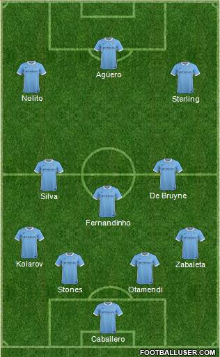 Manchester City Formation 2016