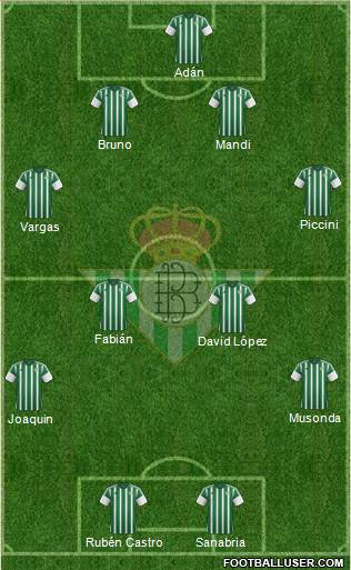 Real Betis B., S.A.D. Formation 2016