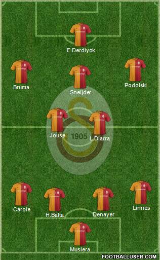 Galatasaray SK Formation 2016