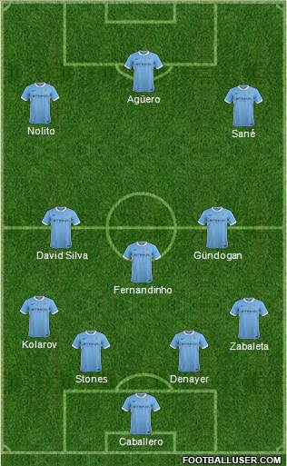 Manchester City Formation 2016