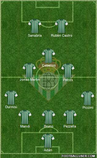 Real Betis B., S.A.D. Formation 2016