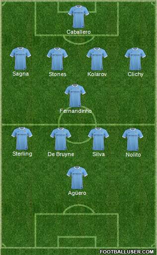 Manchester City Formation 2016