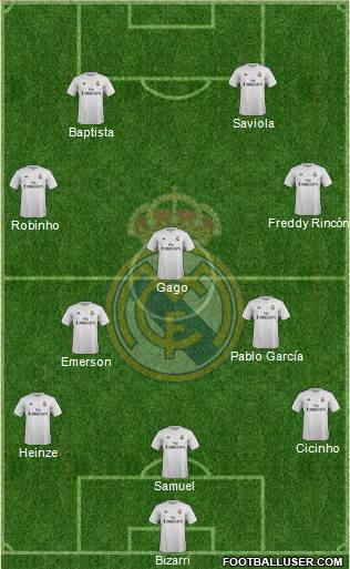 Real Madrid C.F. Formation 2016