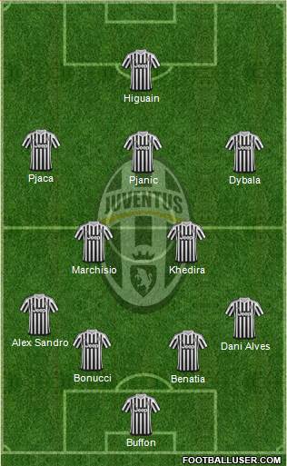 Juventus Formation 2016