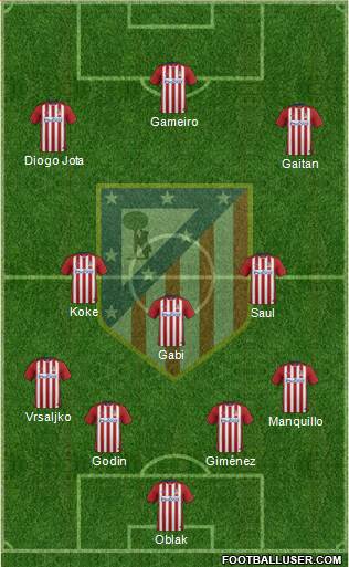C. Atlético Madrid S.A.D. Formation 2016