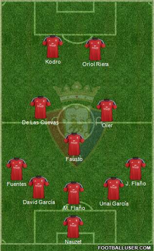 C. At. Osasuna Formation 2016