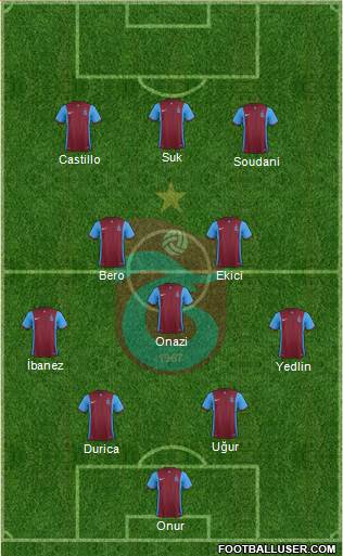 Trabzonspor Formation 2016