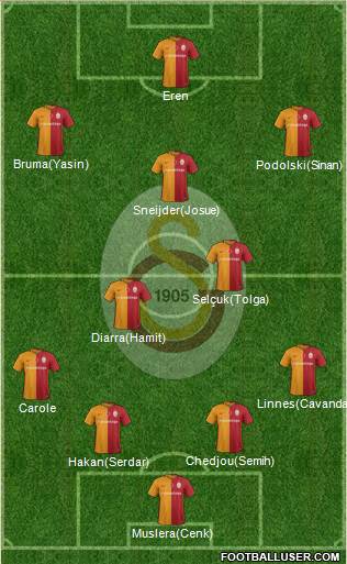 Galatasaray SK Formation 2016
