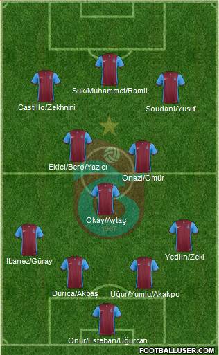 Trabzonspor Formation 2016