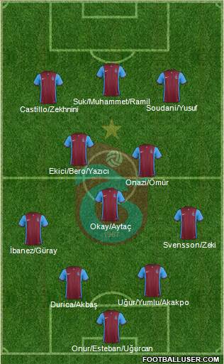 Trabzonspor Formation 2016