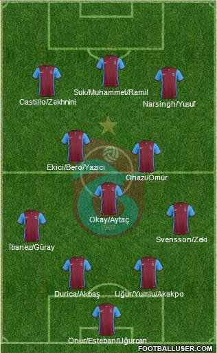 Trabzonspor Formation 2016