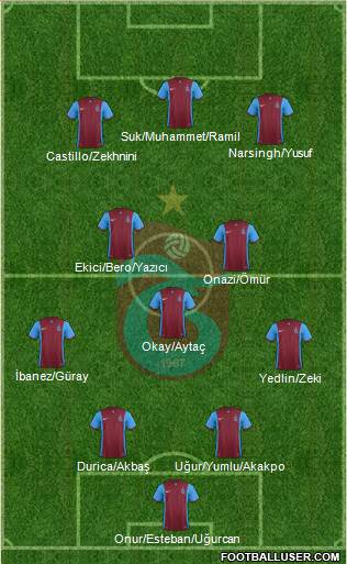 Trabzonspor Formation 2016